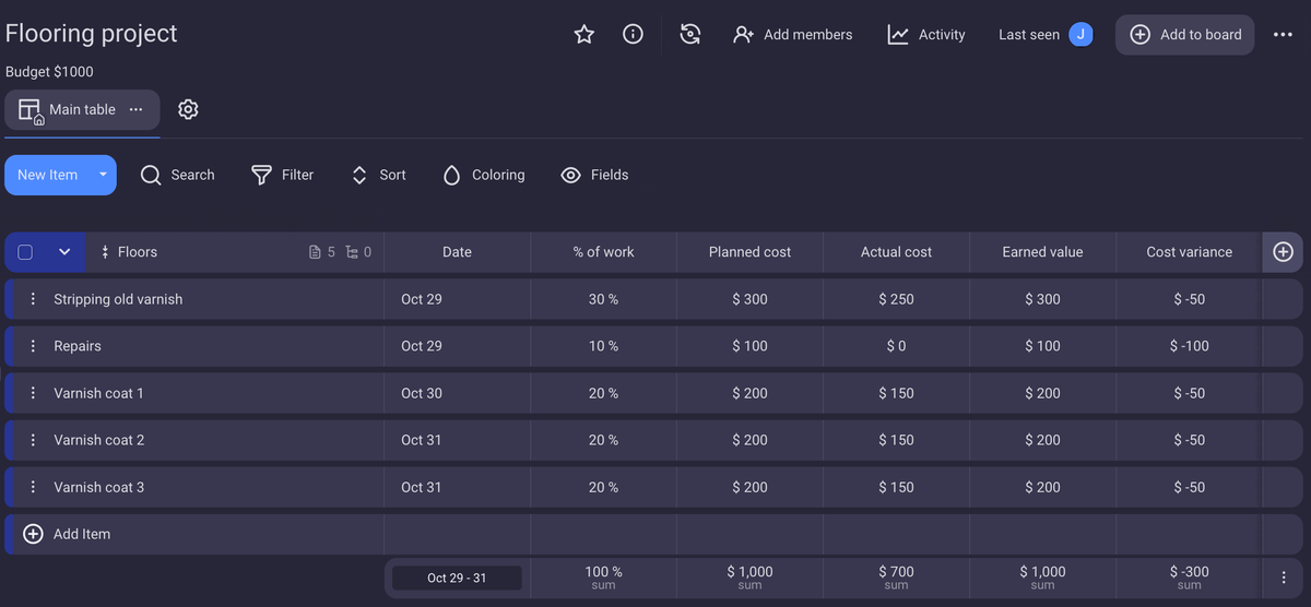 How to track a project's earned value in Plaky project management software