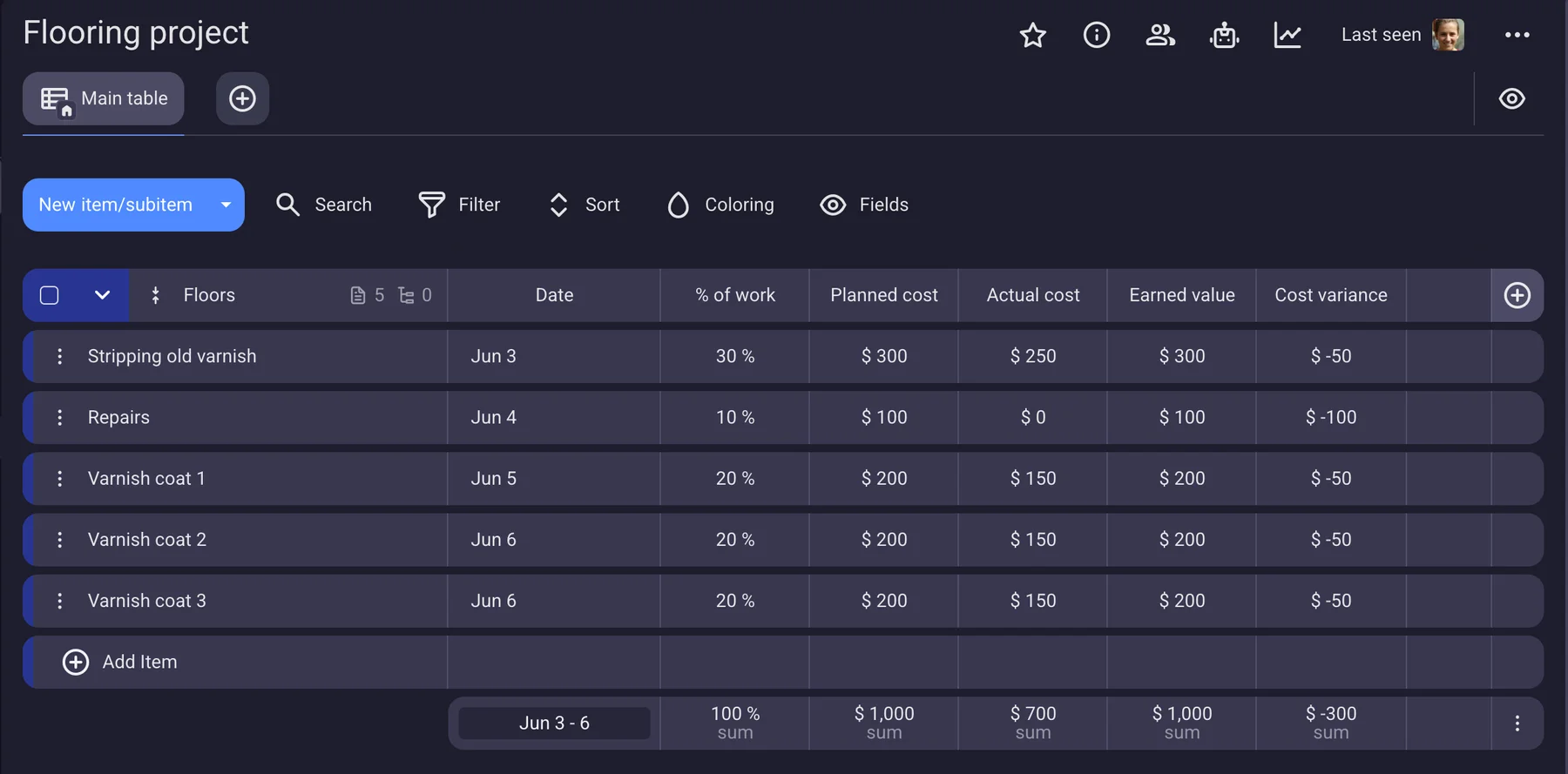 Tracking earned value in Plaky