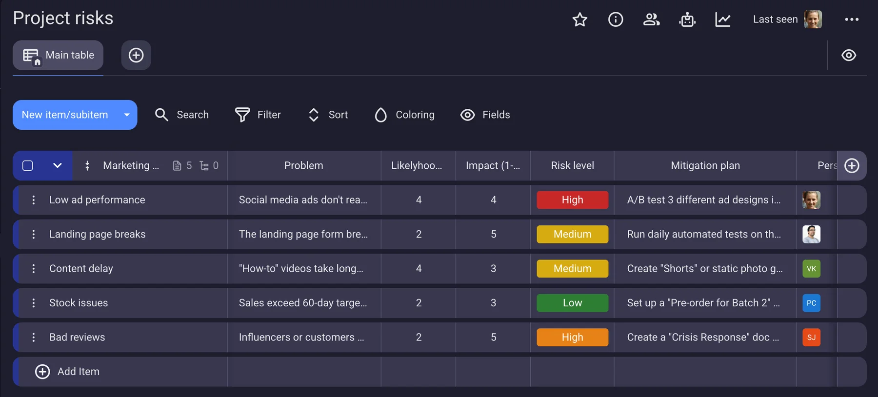 Tracking project risks in Plaky by CAKE.com