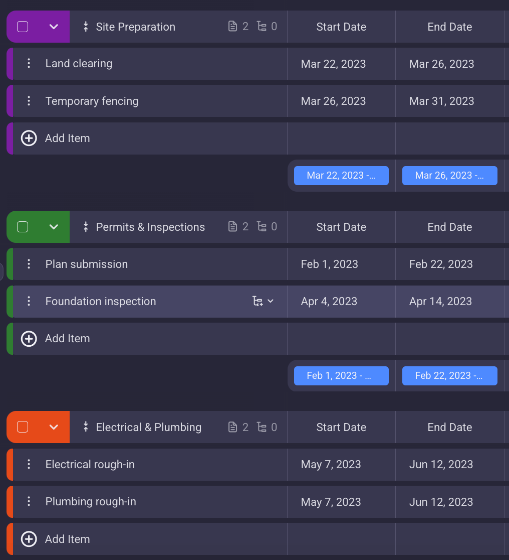 Construction project phases shown in Plaky construction project management software