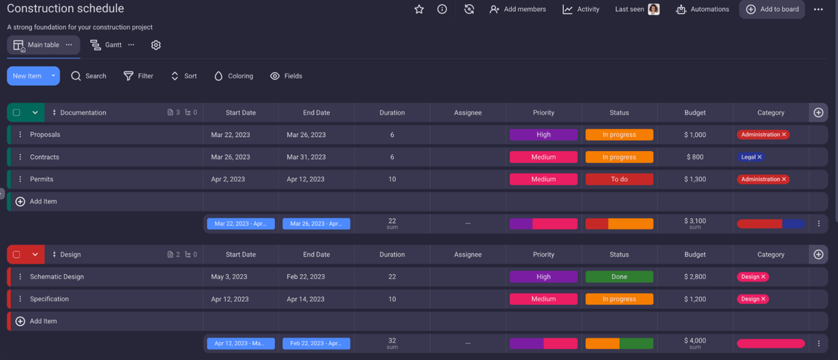 Construction schedule template in Plaky construction project management software