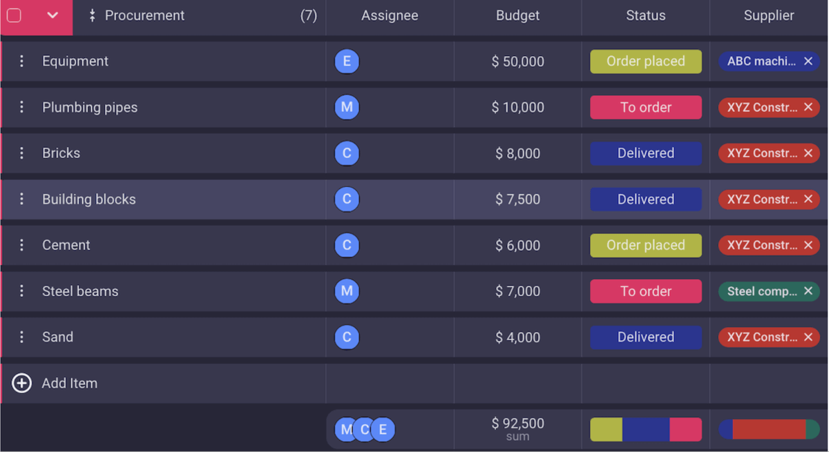 Project procurement tasks shown in Plaky construction project management software