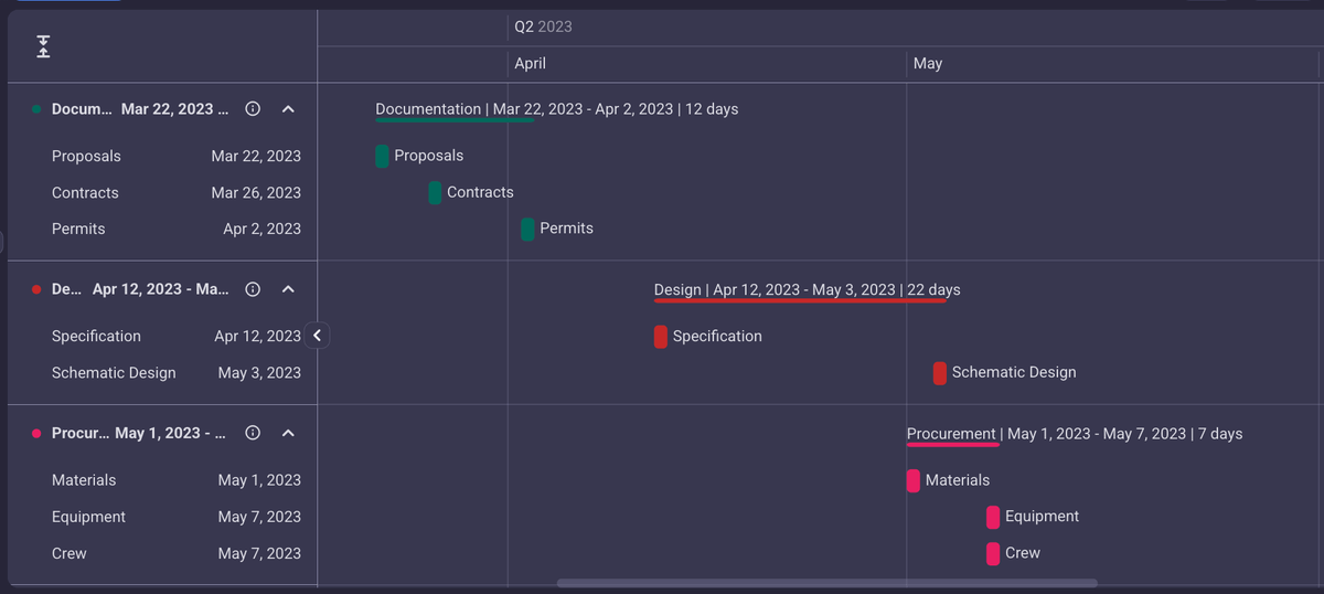 Gantt chart view in Plaky construction project management software