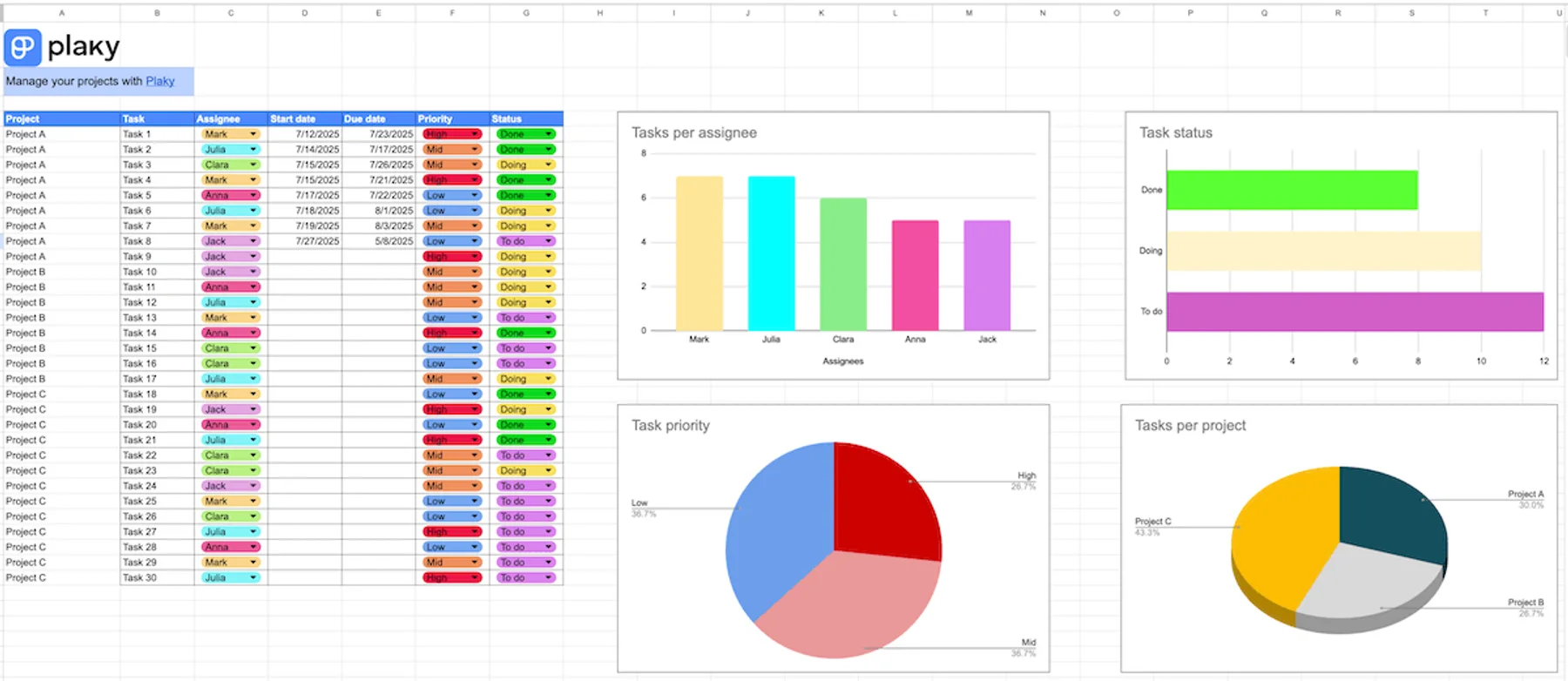 Google Sheets dashboard template 