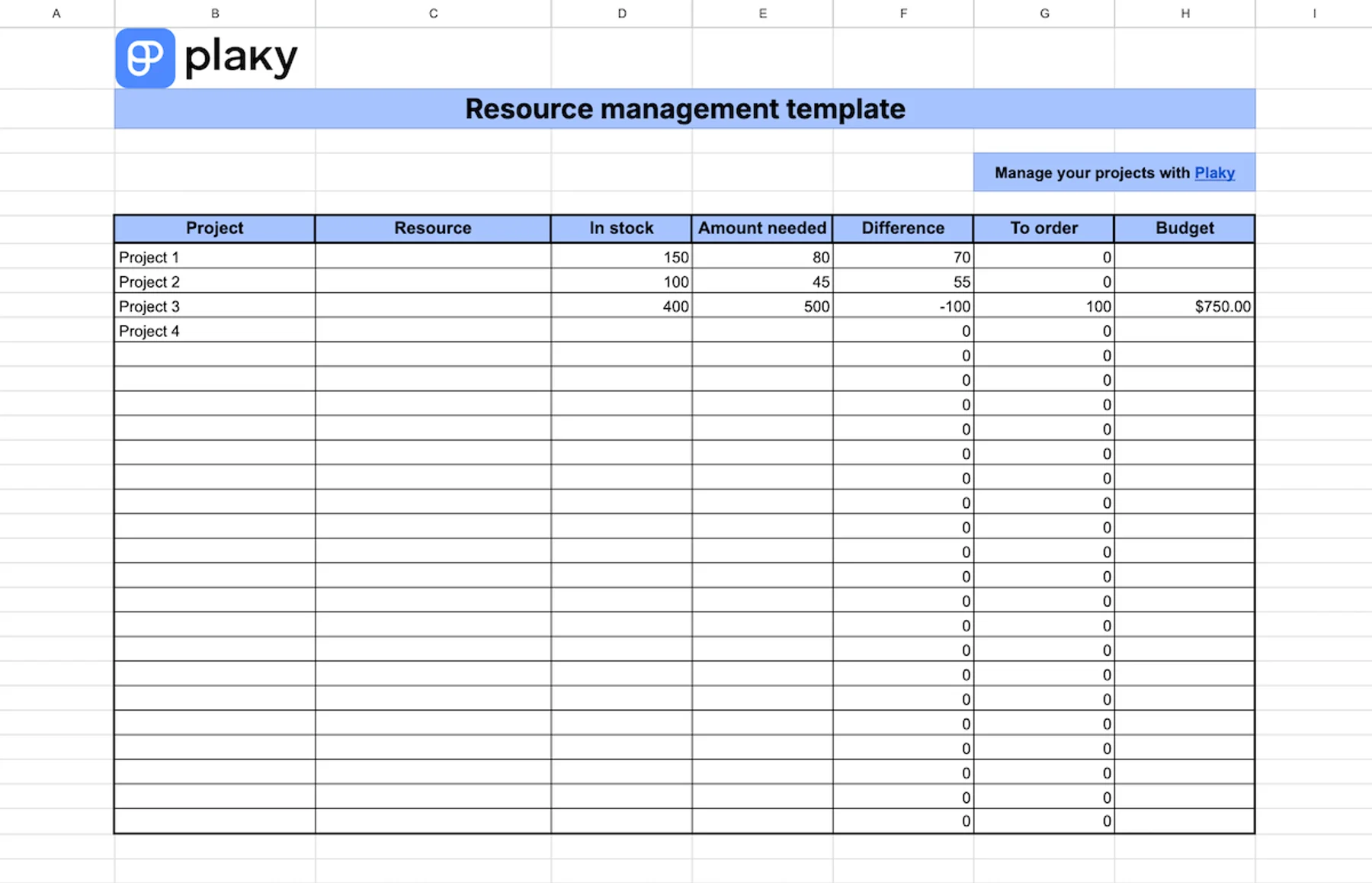 Resource management template
