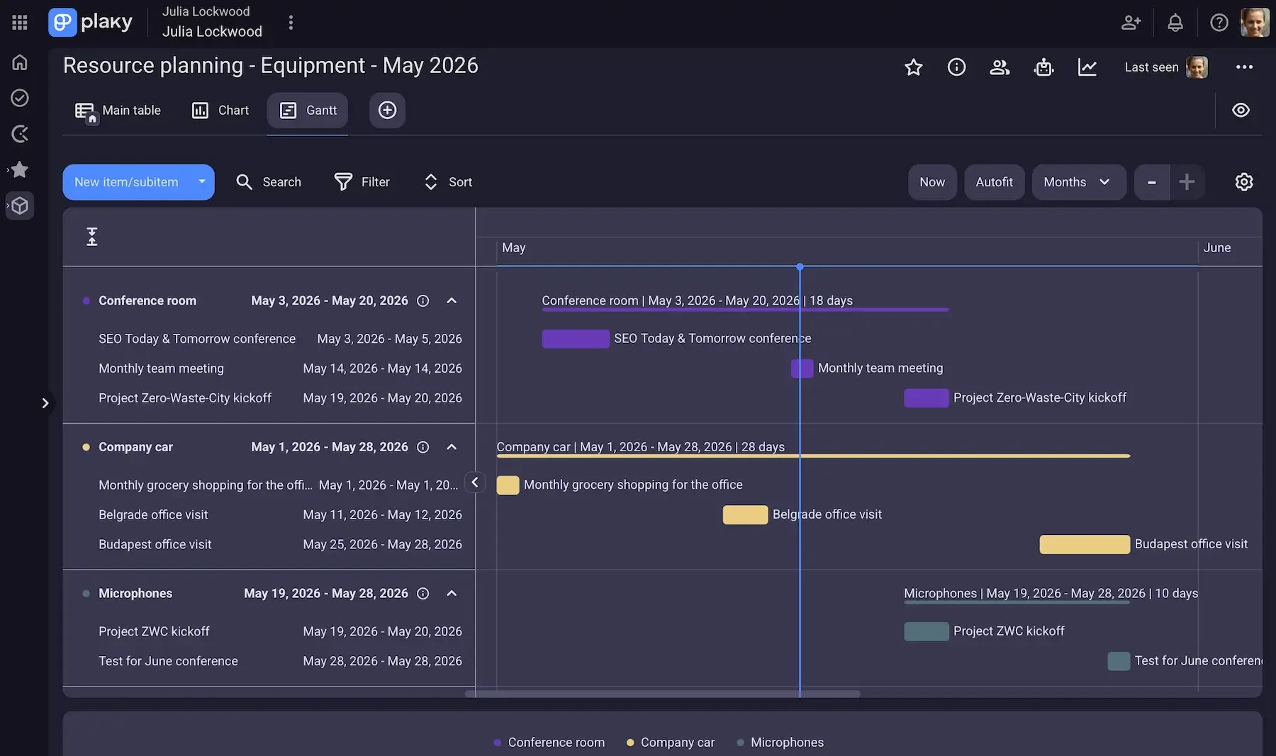  Plaky's Gantt chart