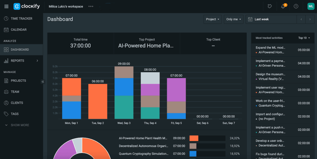 The Dashboard feature in Clockify time tracking app