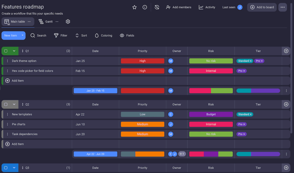 Example of a features roadmap board in Plaky project management software