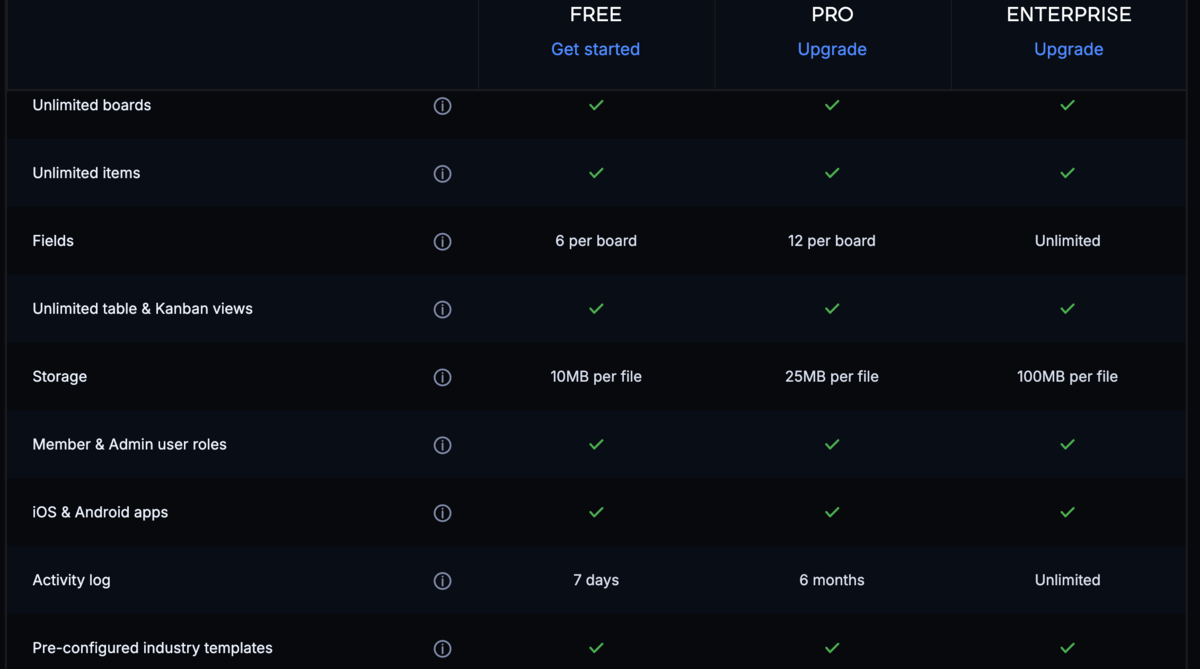Plaky's features across plans