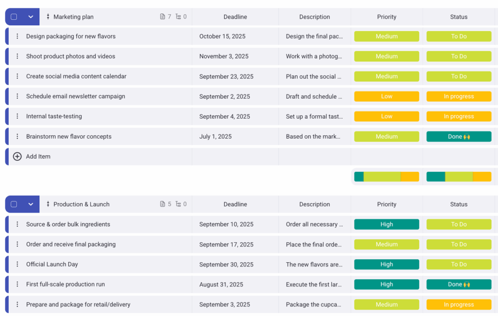 Rearrange and customize your Plaky board to better suit your needs