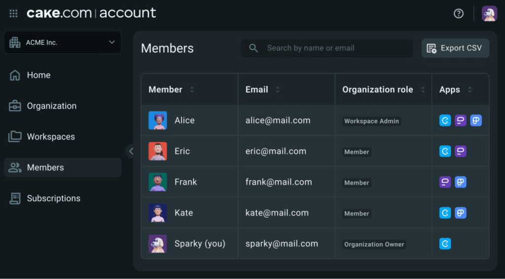 List of members shown in the CAKE.com account