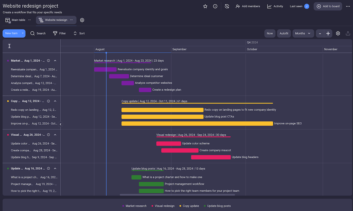 Gantt chart view in Plaky project management software