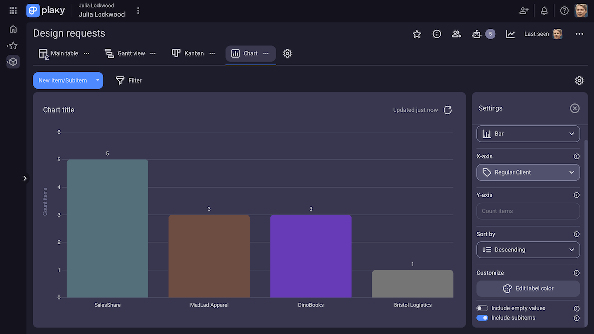 Chart view in Plaky project management software