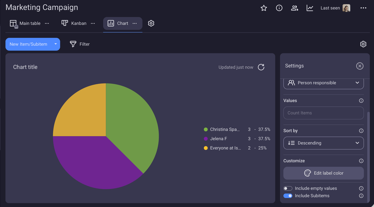 Chart view in Plaky project management software