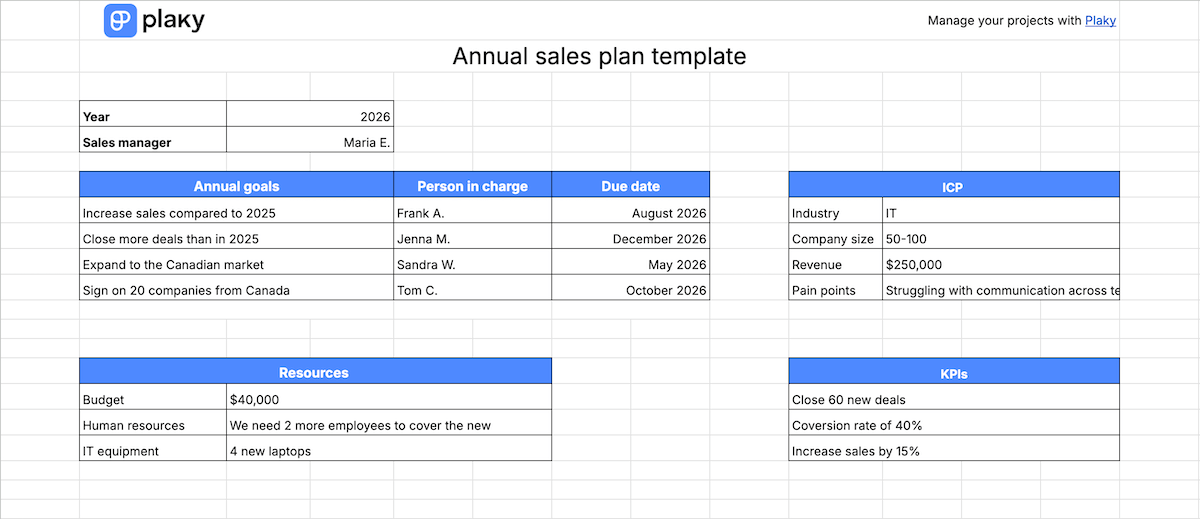 Annual sales plan template