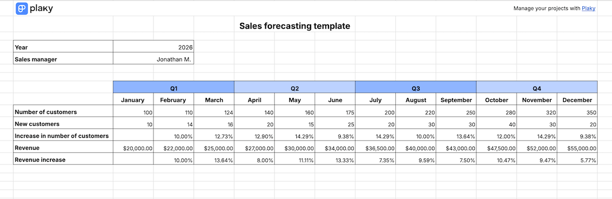Sales forecasting template