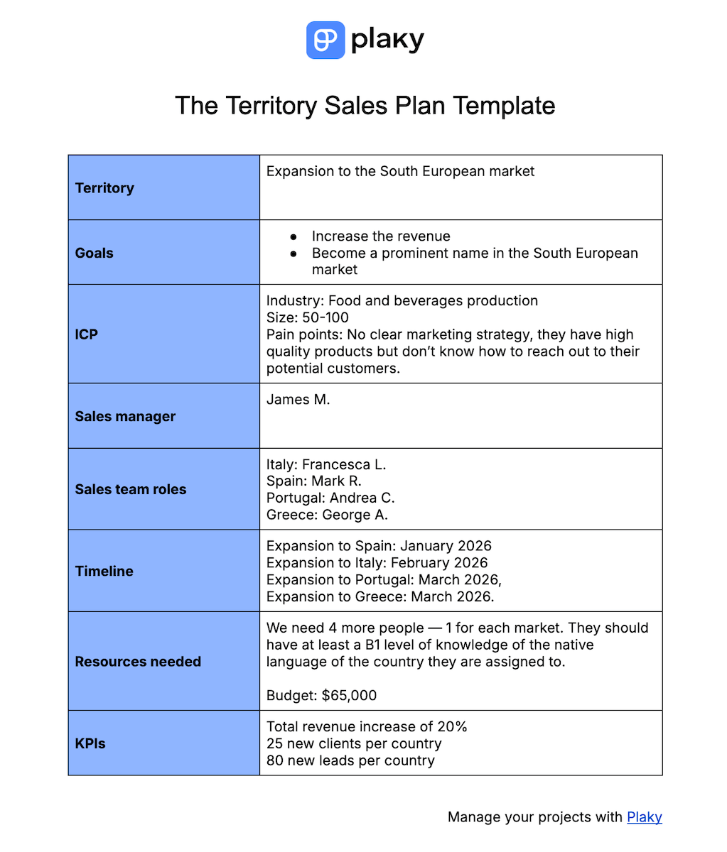 Territory sales plan template