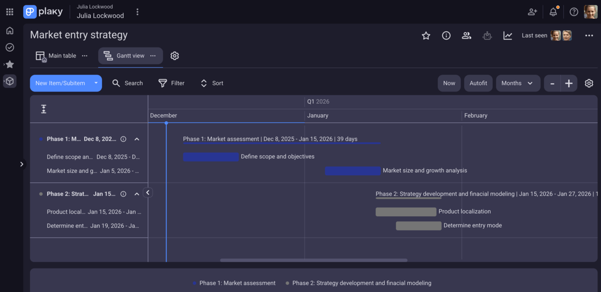Gantt chart view in Plaky
