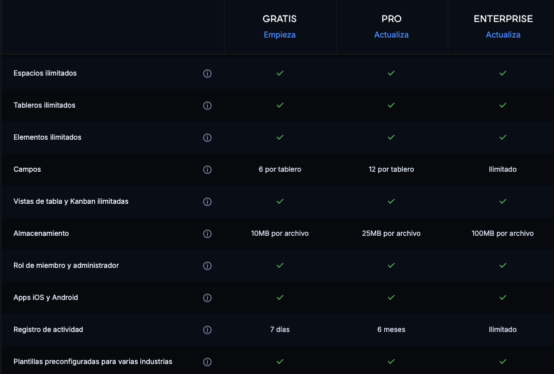 Funciones de Plaky en todos los planes