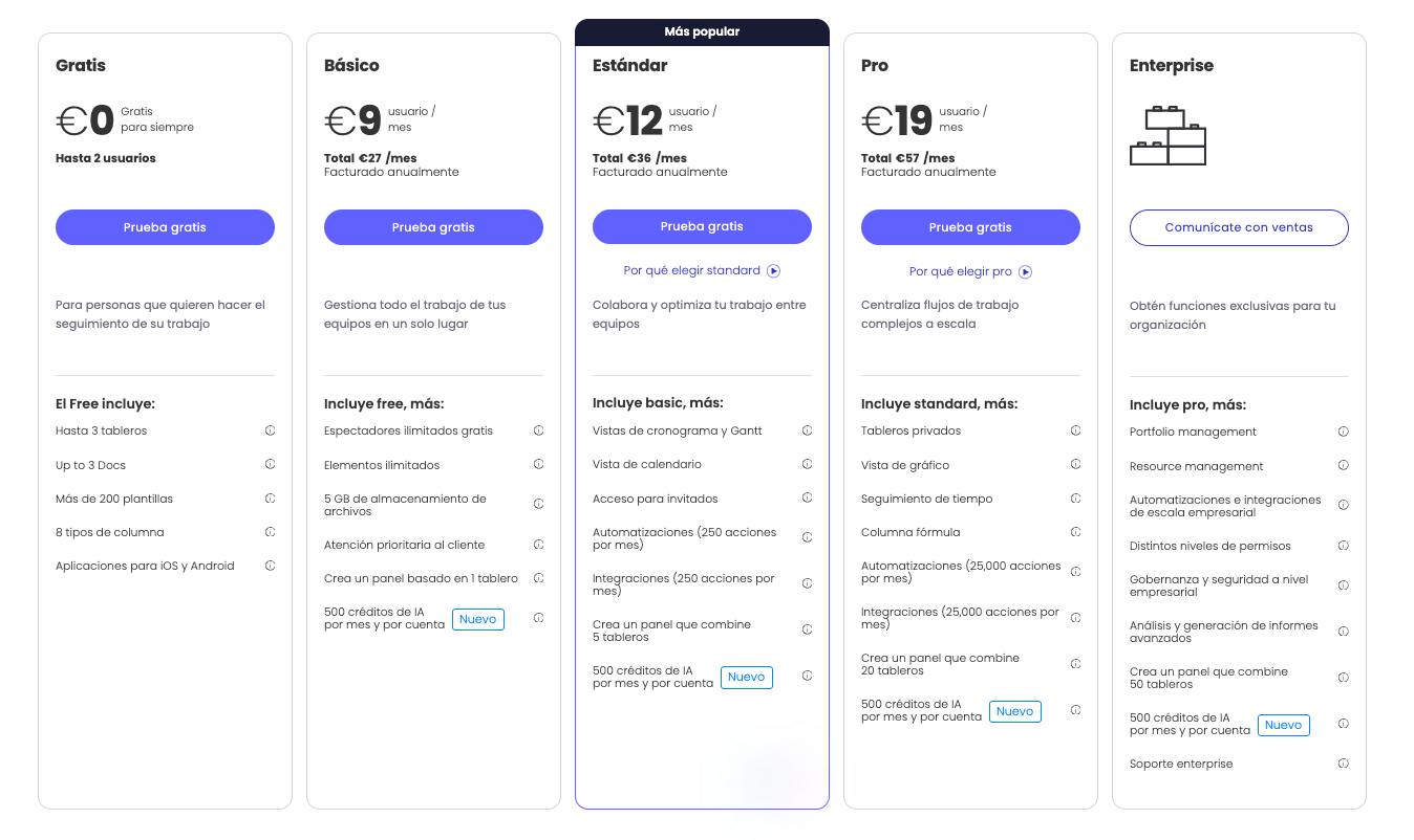 Precios de monday.com