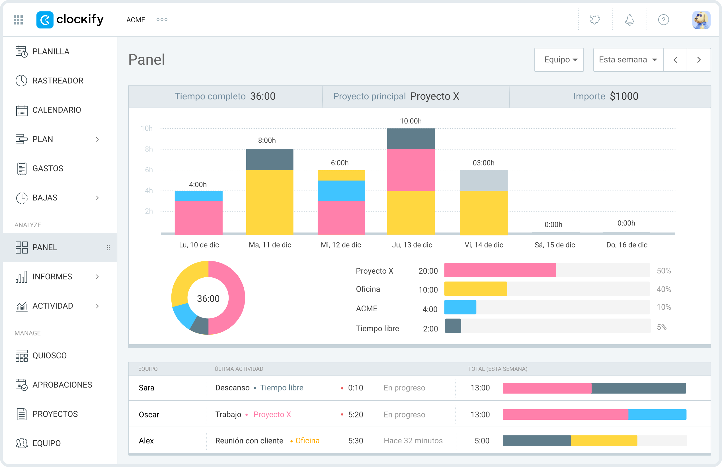 Obtén información rápida de un panel de equipo personalizado en Clockify