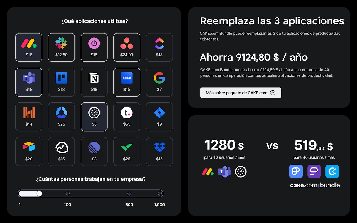 Comparación de herramientas actuales con el CAKE.com Bundle