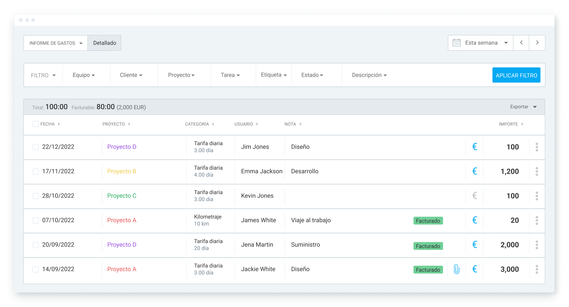 Ve el desglose completo de tus gastos en Clockify