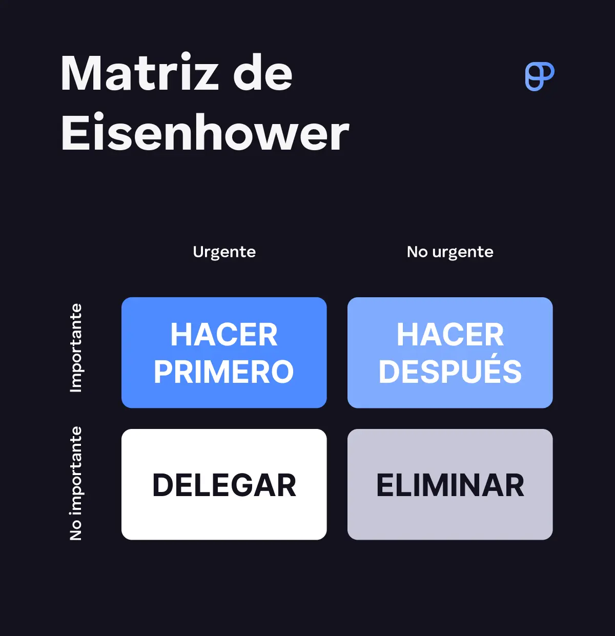 Matriz de Eisenhower