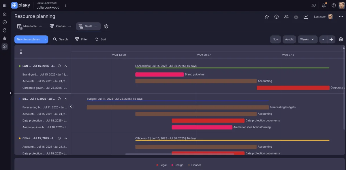 Plaky's Gantt chart