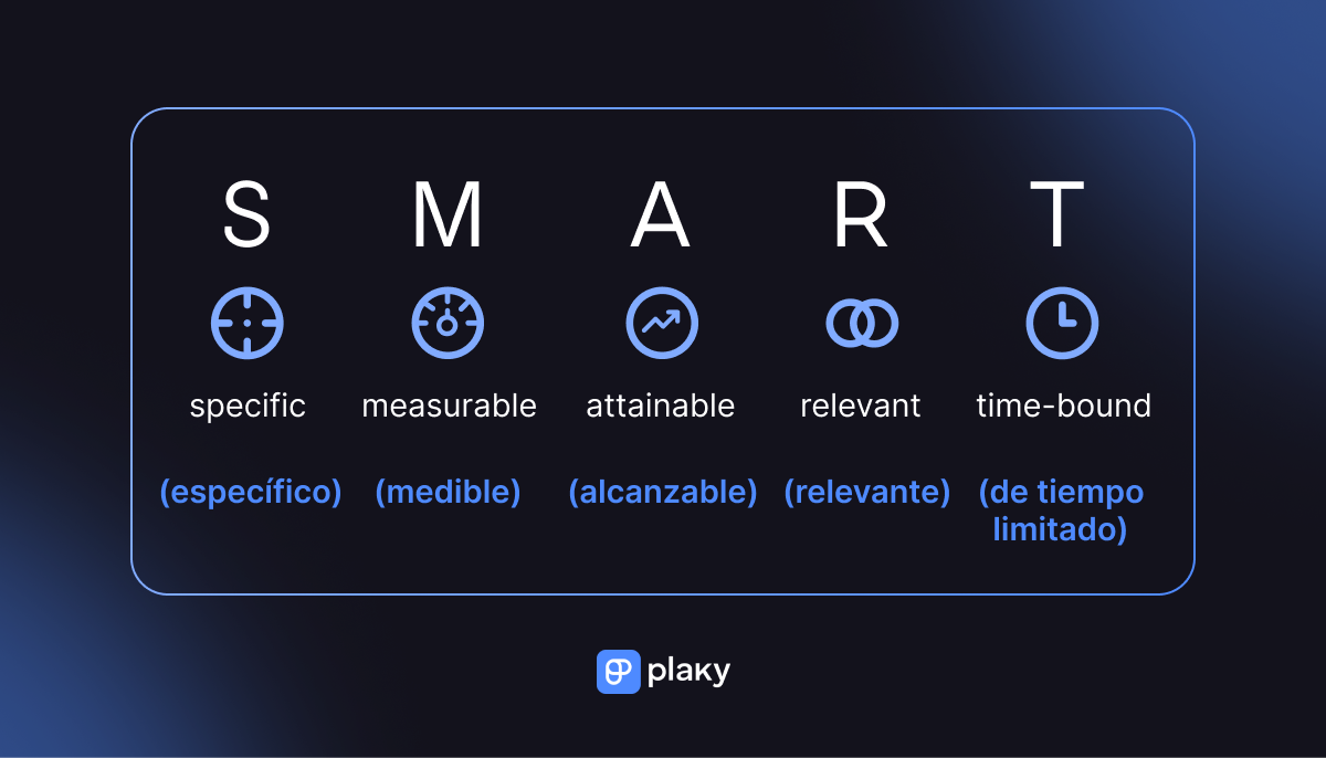 Objetivos S.M.A.R.T. para la planificación de proyectos