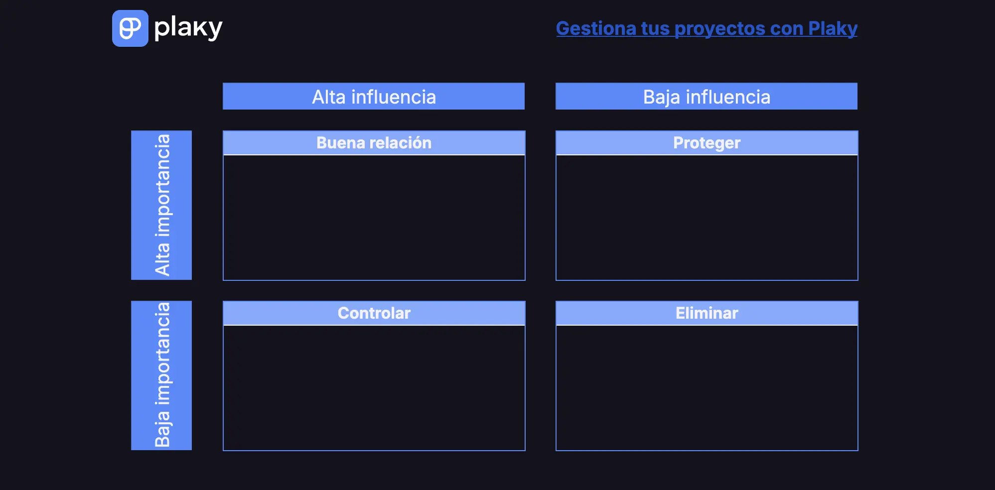 Plantilla de matriz de influencia e interés de las partes interesadas