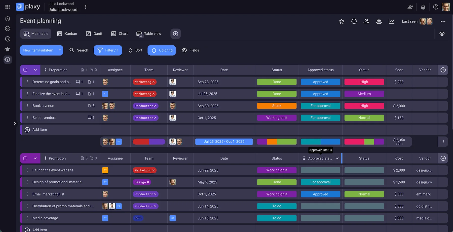 Plaky's board as a centralized collaboration hub