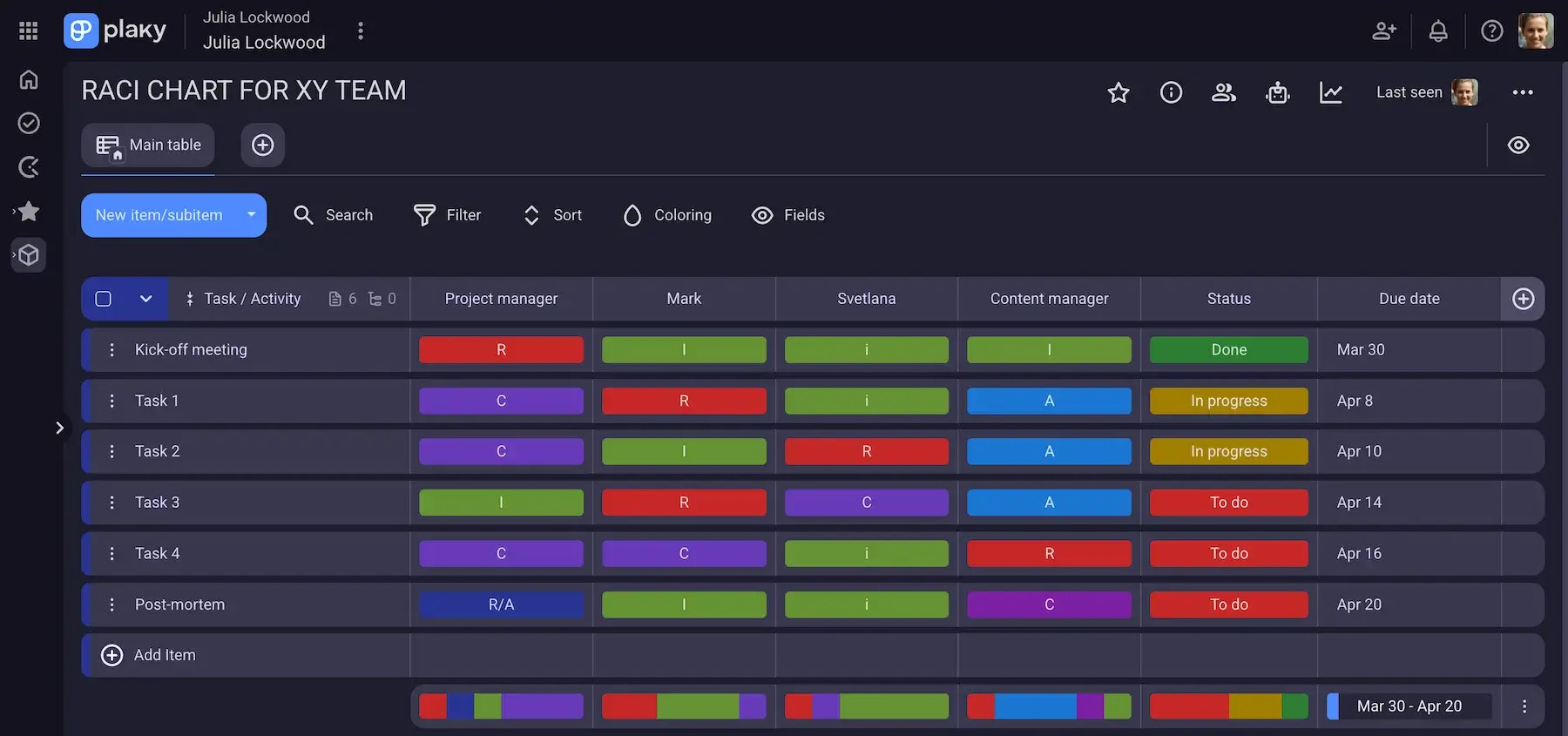 A RACI chart created in Plaky by CAKE.com
