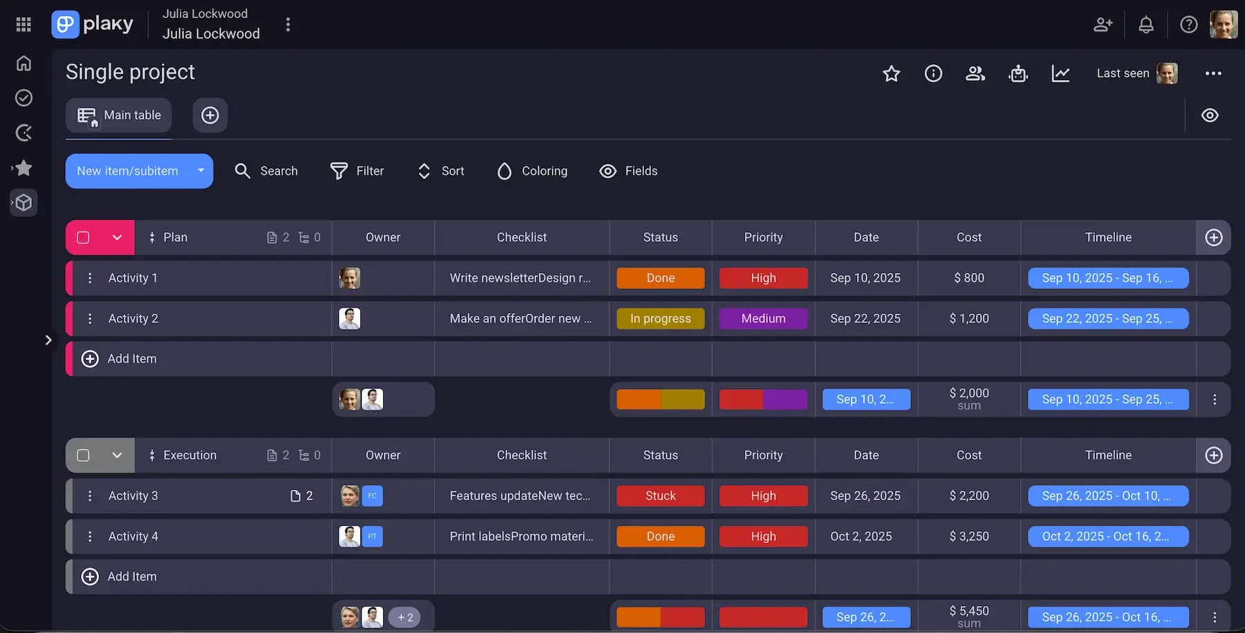 A single project in Plaky with all relevant project data