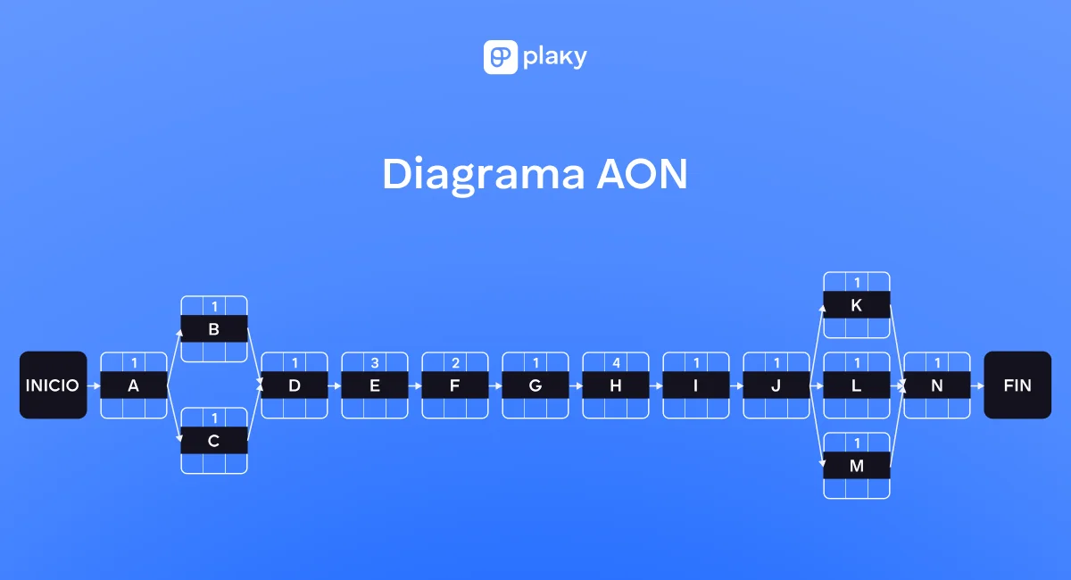 Ejemplo de diagrama de actividad en nodo