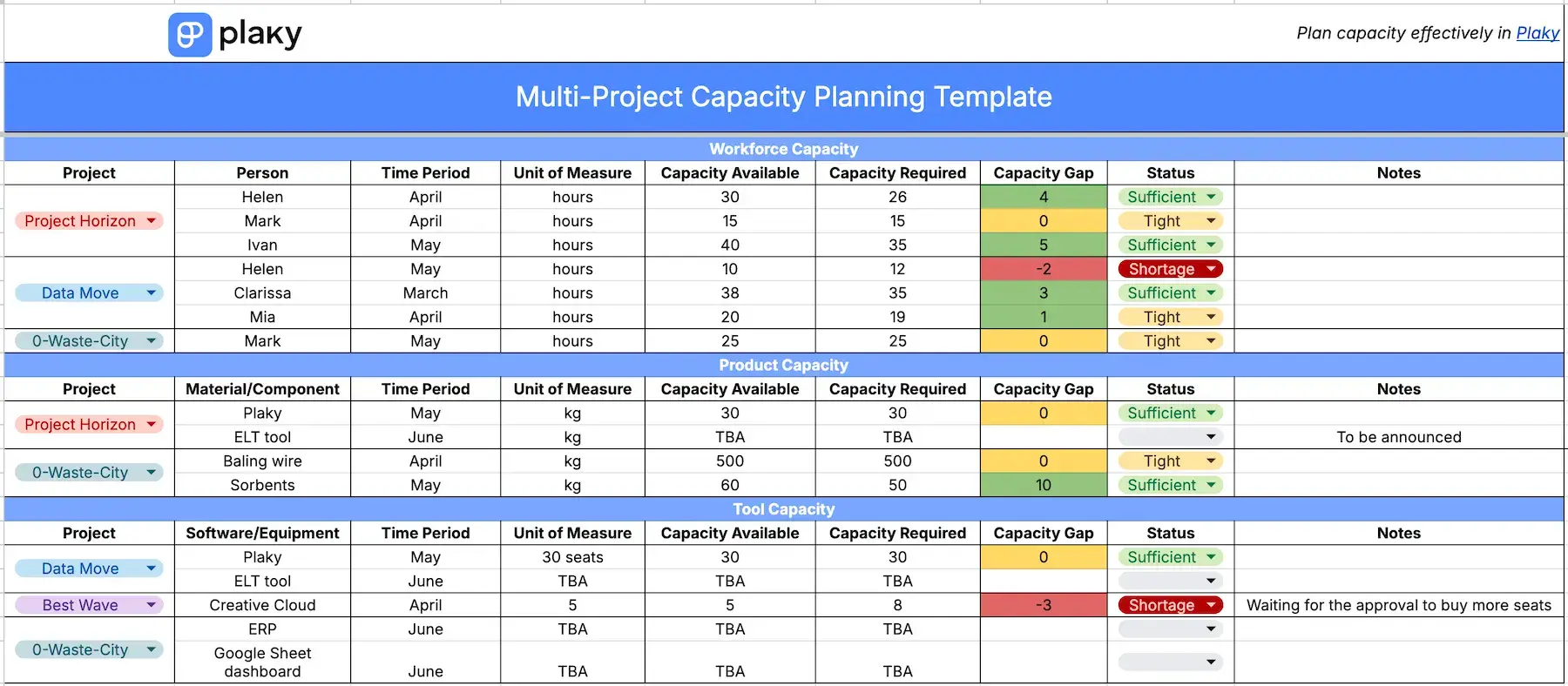 Plaky's multi-project capacity planning template