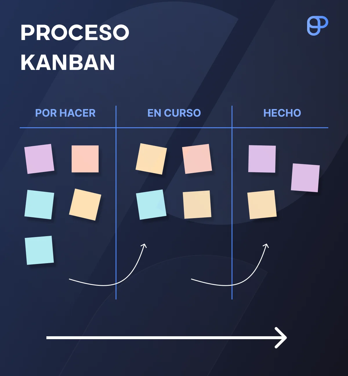 Ilustración de Kanban