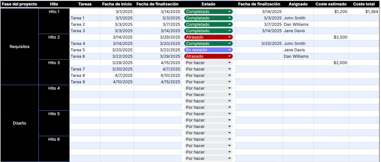 Plantilla de seguimiento de hitos de proyectos de Plaky