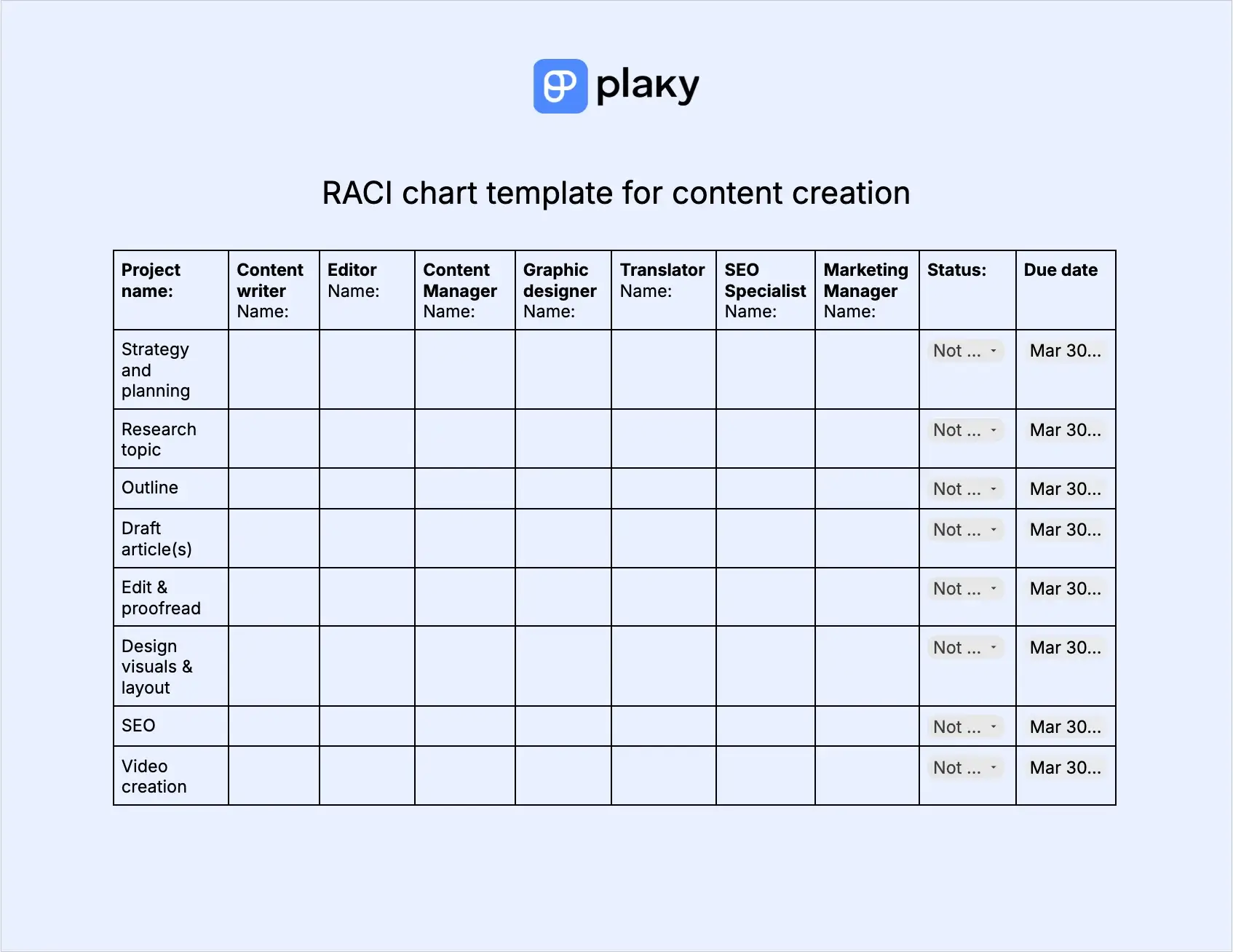 RACI chart template for content creation