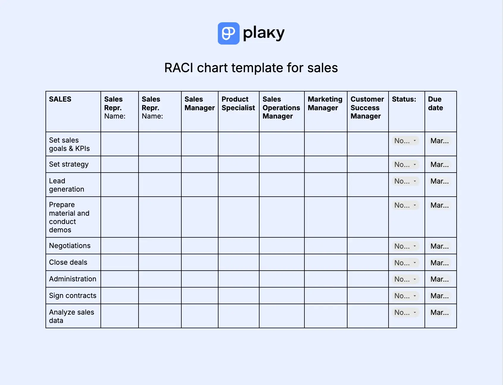 RACI chart template for sales