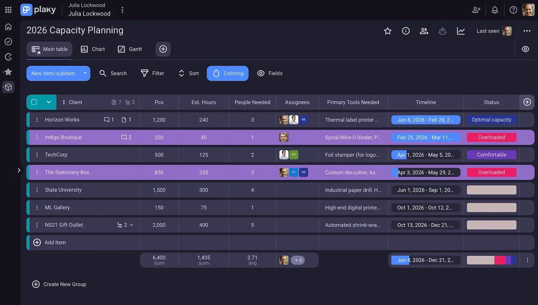 Simple capacity planning board in Plaky