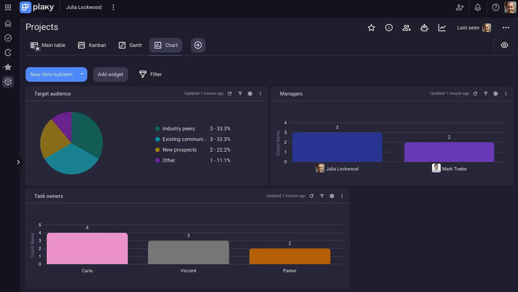 Multiple charts in Plaky