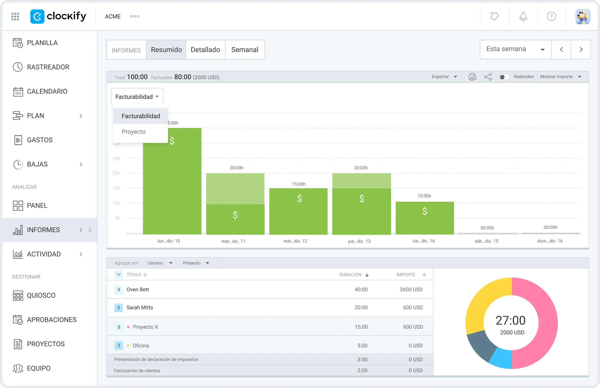 Clockify transforma los datos brutos en informes claros y concisos