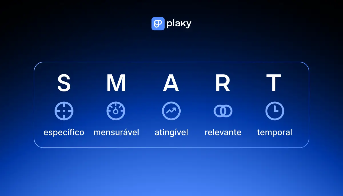 Metas SMART