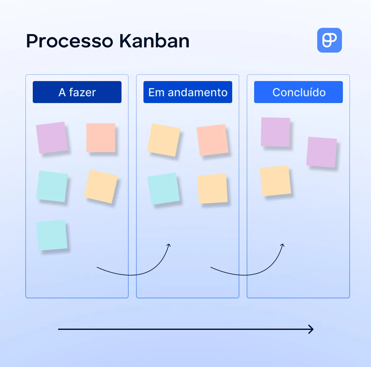 Kanban ilustrado
