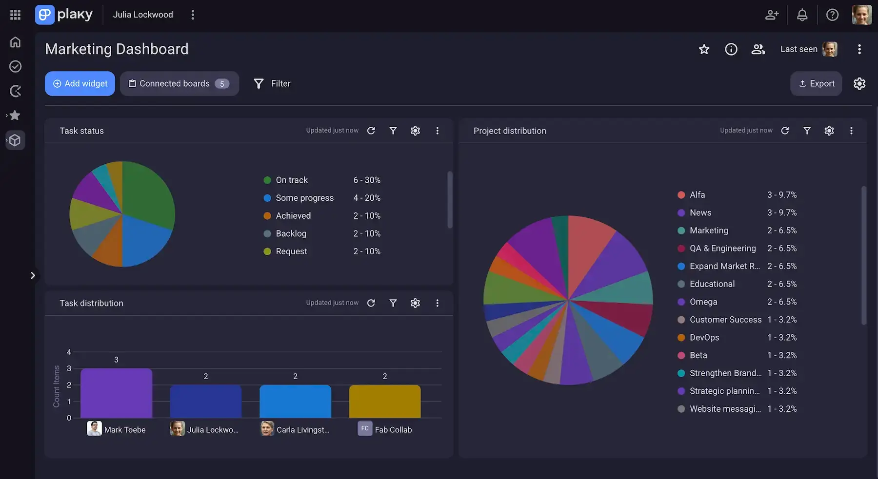 Comparing and analyzing data with Dashboards