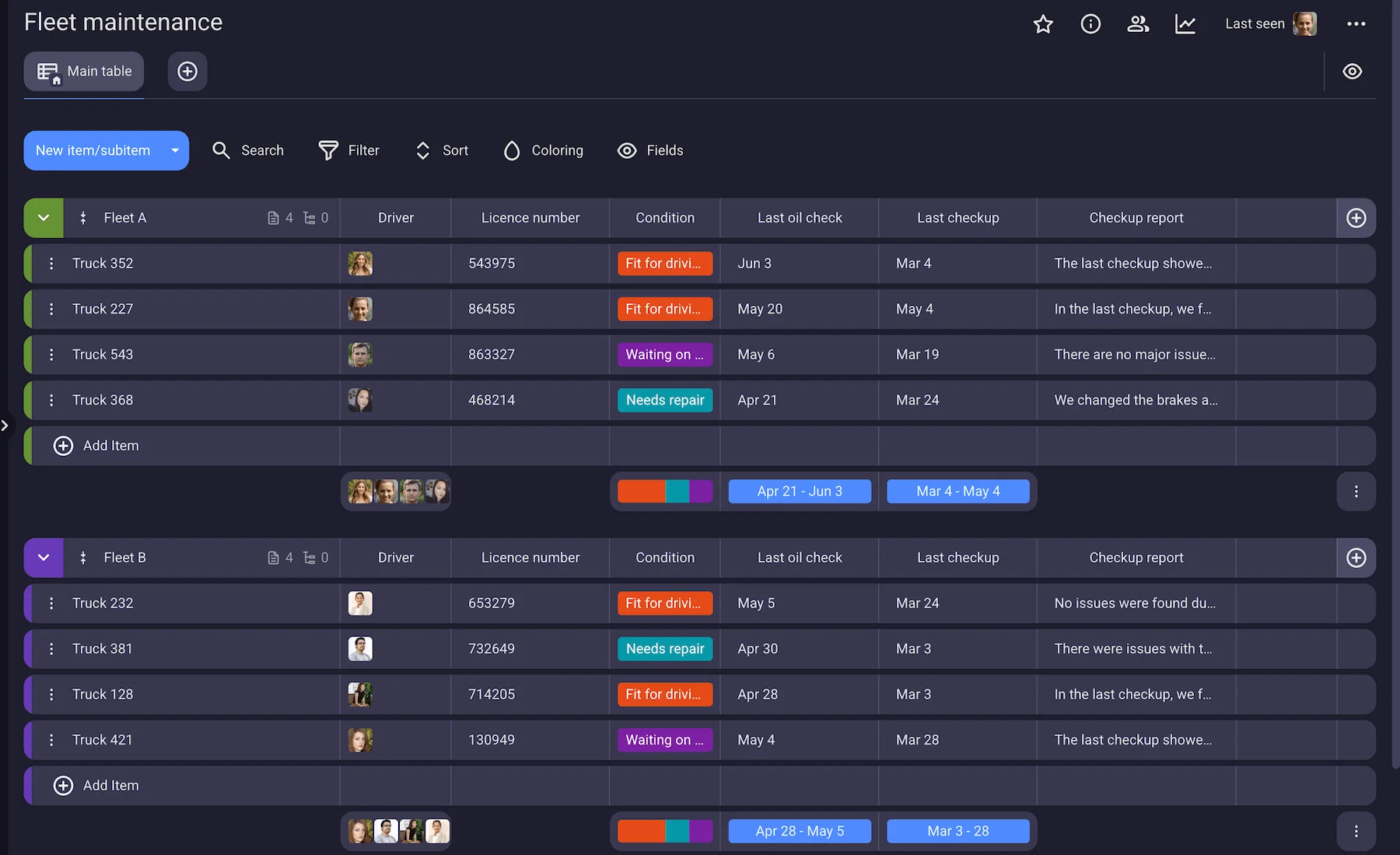 Plaky board for easier maintenance scheduling