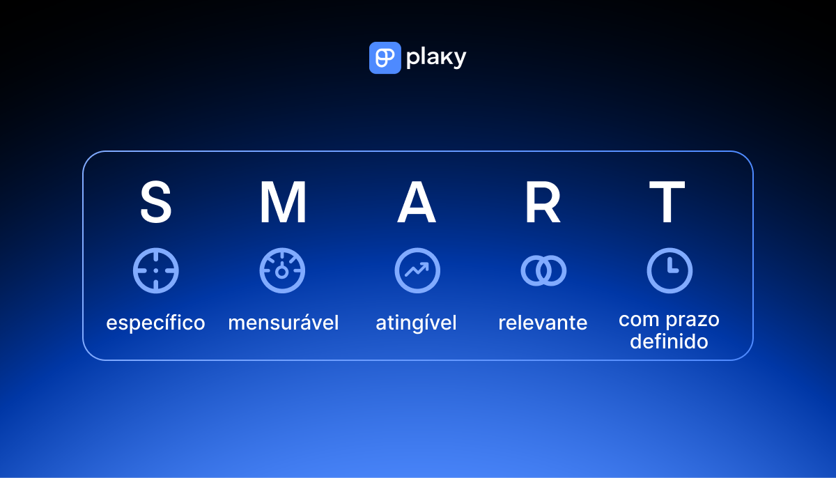 Metas SMART