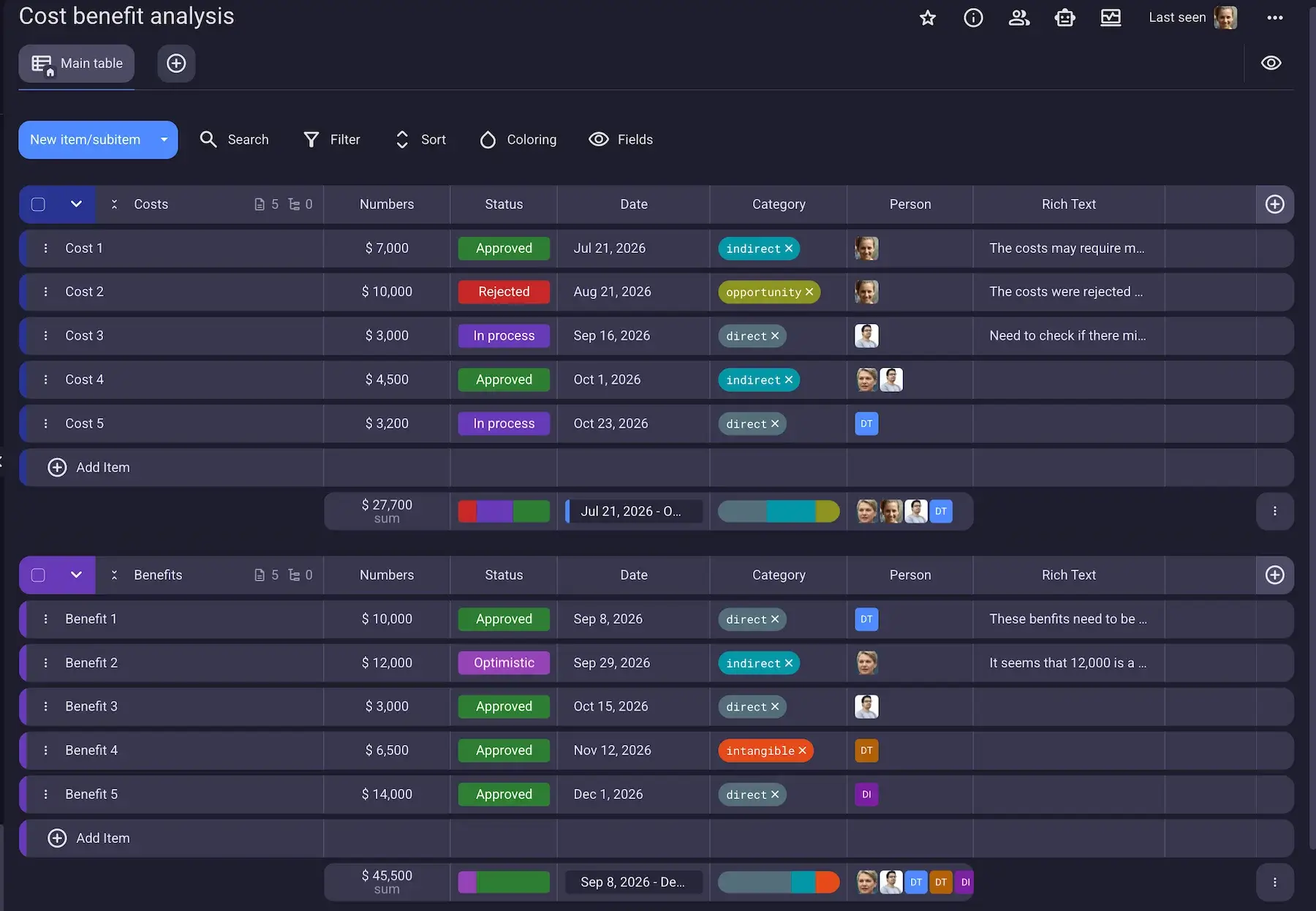 Tracking costs and benefits on a colorful Plaky board