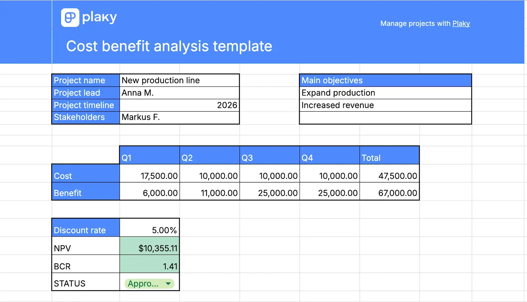Cost benefit analysis template